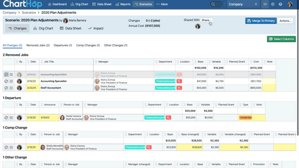 Charthop system preview